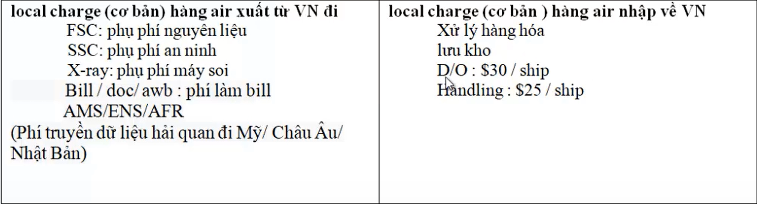 Cùng tìm hiểu về bảng báo giá LCC hàng Air và Local Charge tại sân bay